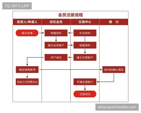 欧博注册会员开户常见问题解答及详细操作指南帮助用户轻松上手